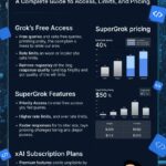 is grok not free anymore